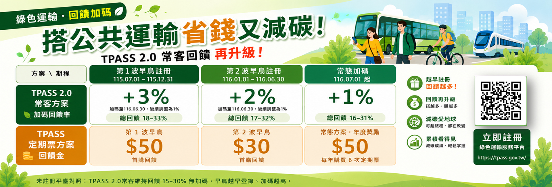 我的綠色足跡，解鎖美好生活 My Green Ride. My Good Life