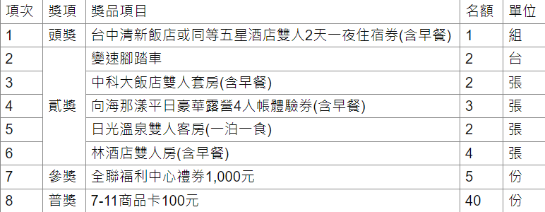 市集及闖關活動