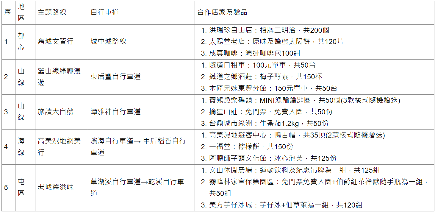 五條活動路線及合作店家