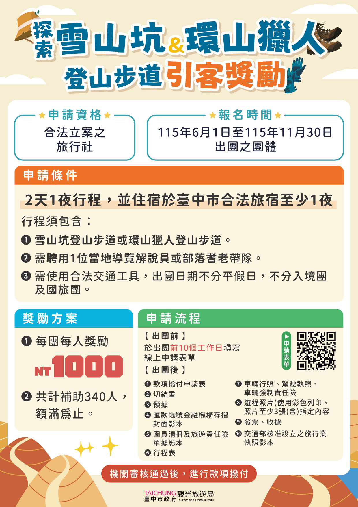 登山推廣引客獎勵