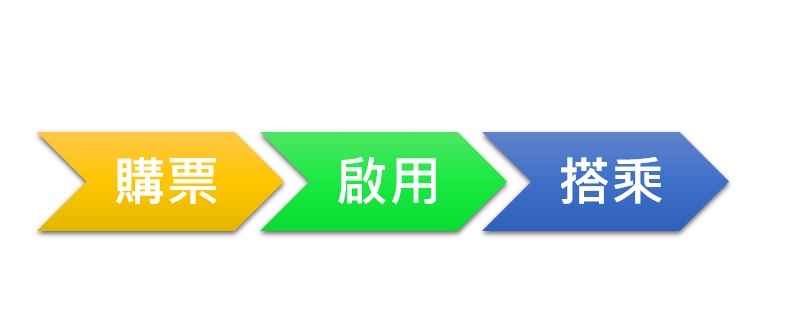 操作說明