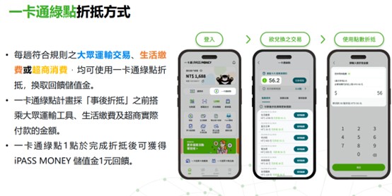 一卡通折抵方式