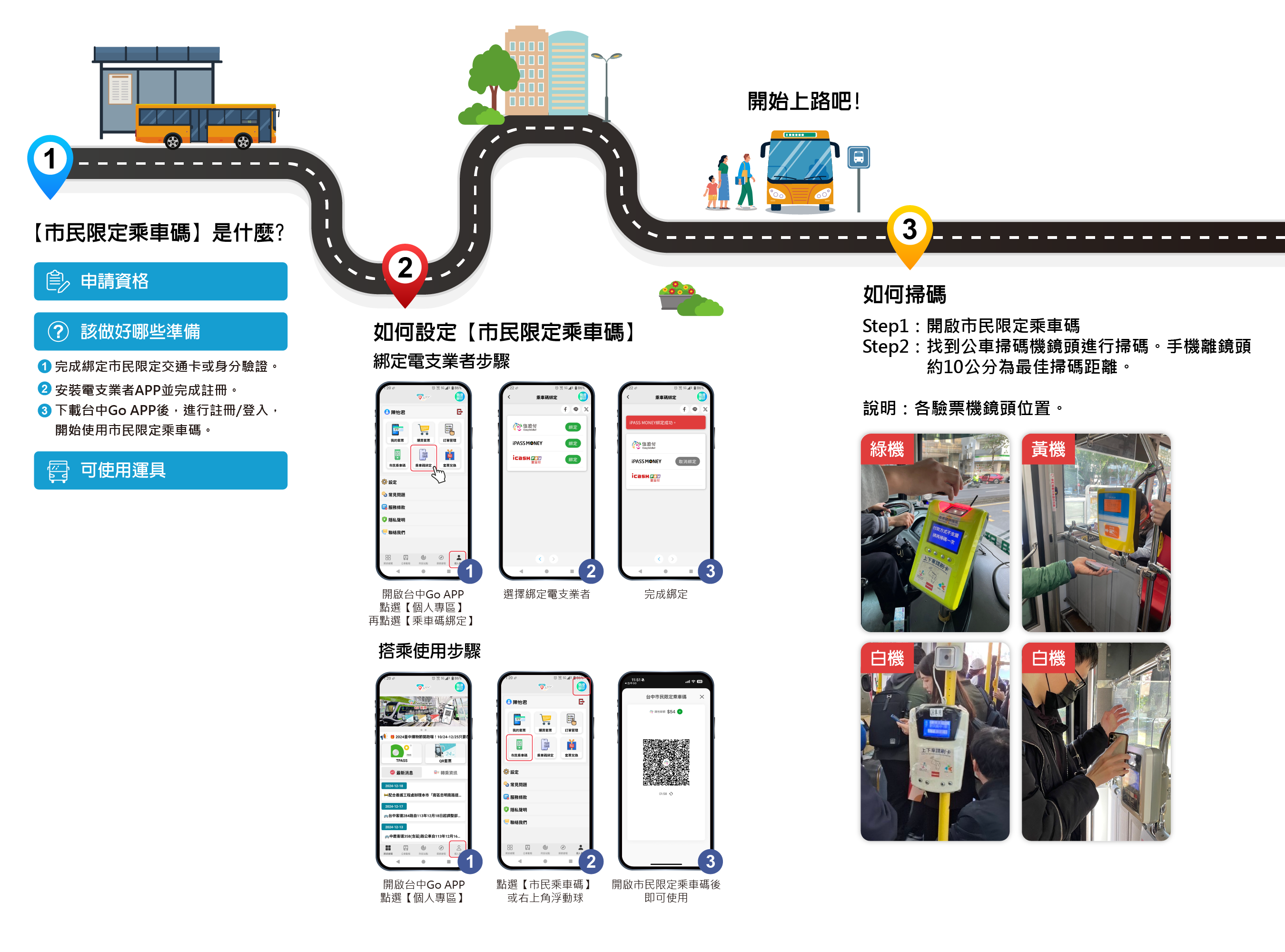 臺中市交通行動服務(MaaS)-市民限定乘車碼