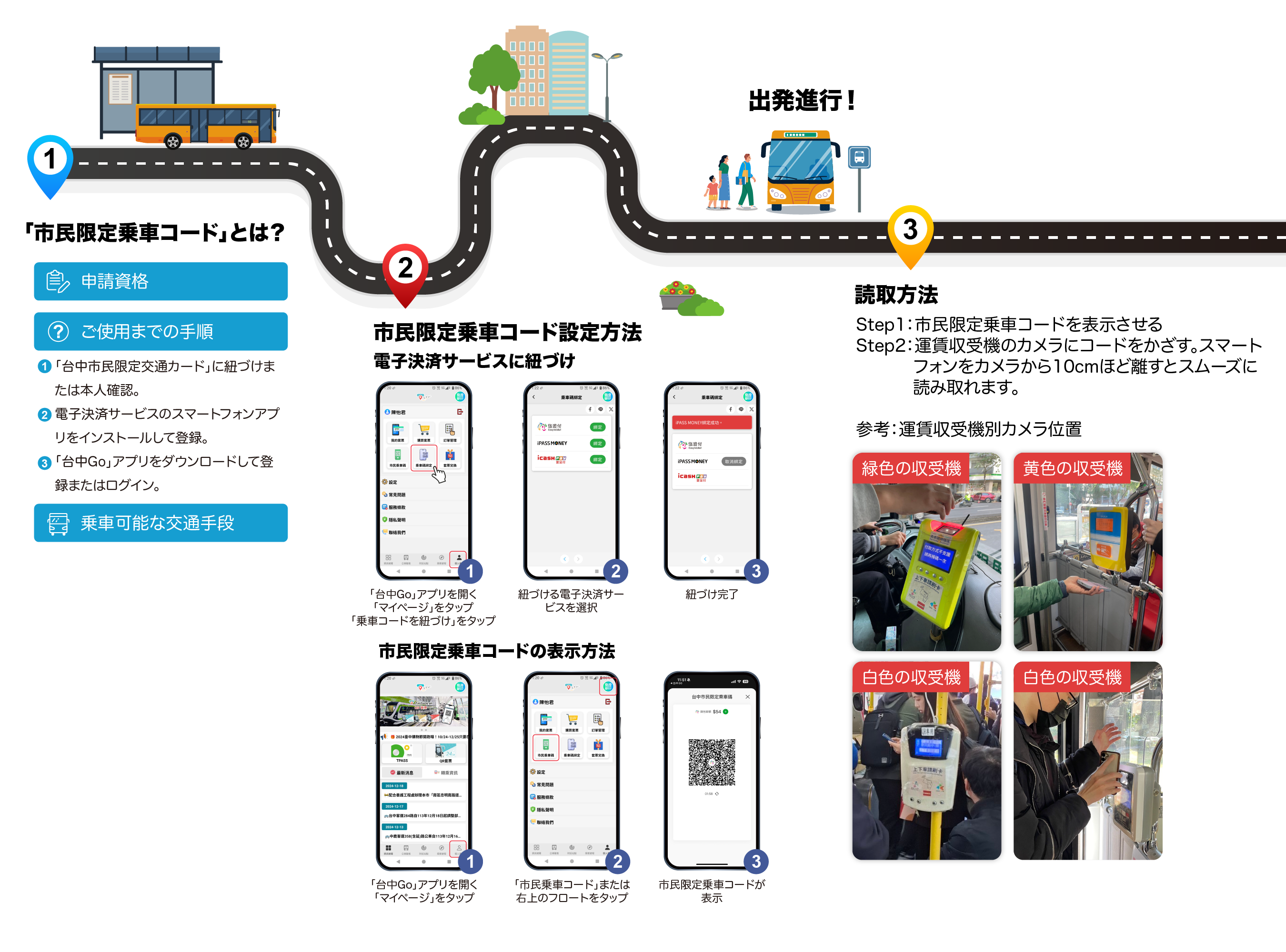 懶人包圖示