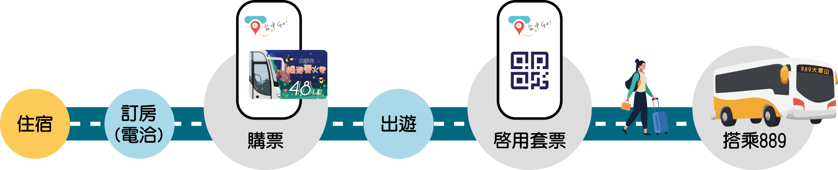 大雪山螢火蟲季